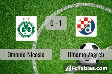 Preview image Omonia Nicosia - Dinamo Zagreb