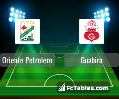 Guabirá vs Independiente Petrolero H2H stats - SoccerPunter
