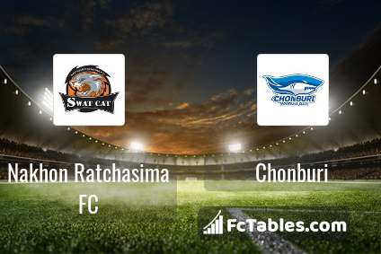 Nakhon Ratchasima Fc Vs Chonburi H2h 7 Feb 21 Head To Head Stats Prediction