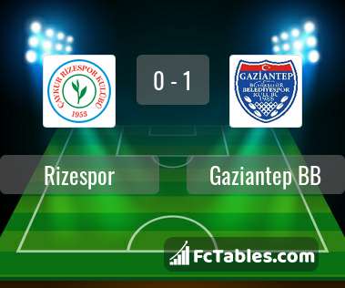 Preview image Rizespor - Gaziantep BB
