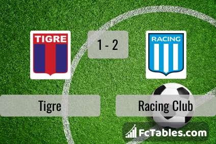 Club Atletico Tigre vs Racing Club 27.08.2023 at Copa de la Liga  Profesional 2023, Football