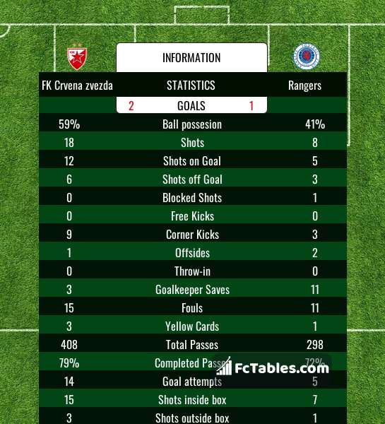 FK Radnički Niš vs FK Novi Pazar live score, H2H and lineups