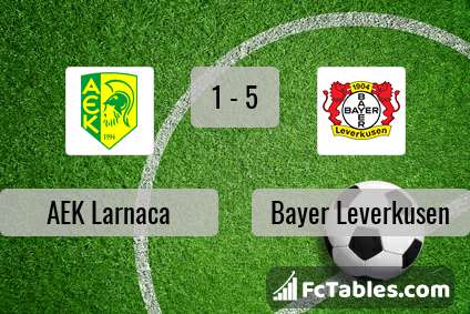 Podgląd zdjęcia AEK Larnaca - Bayer Leverkusen