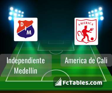 Independiente Medellin America de Cali H2H