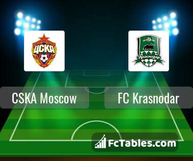 Preview image CSKA Moscow - FC Krasnodar