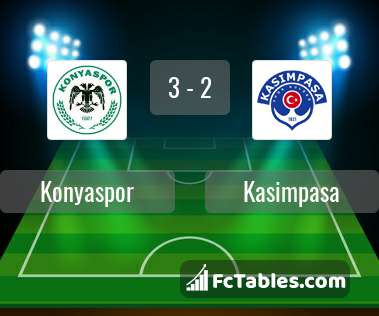 Preview image Konyaspor - Kasimpasa