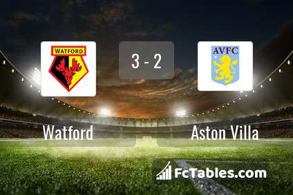 Preview image Watford - Aston Villa
