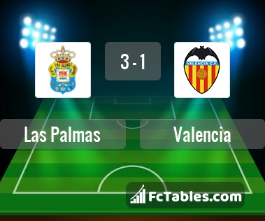 Preview image Las Palmas - Valencia