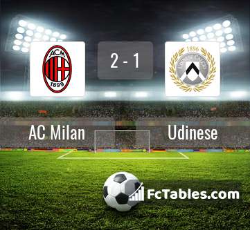 Preview image AC Milan - Udinese