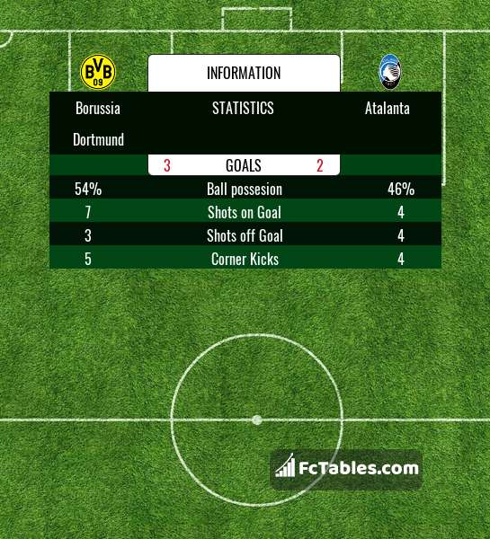 Podgląd zdjęcia Borussia Dortmund - Atalanta