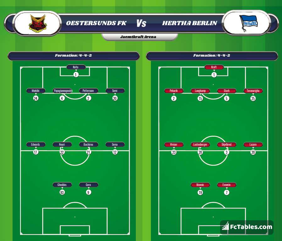 Preview image Oestersunds FK - Hertha Berlin