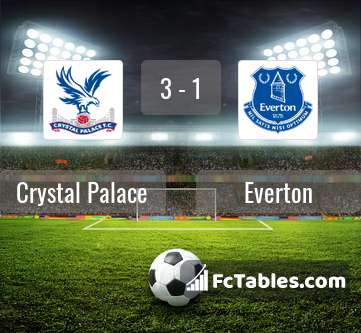 Anteprima della foto Crystal Palace - Everton