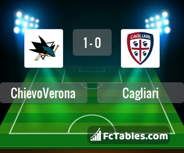 Preview image Chievo - Cagliari