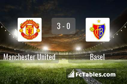 Preview image Manchester United - Basel