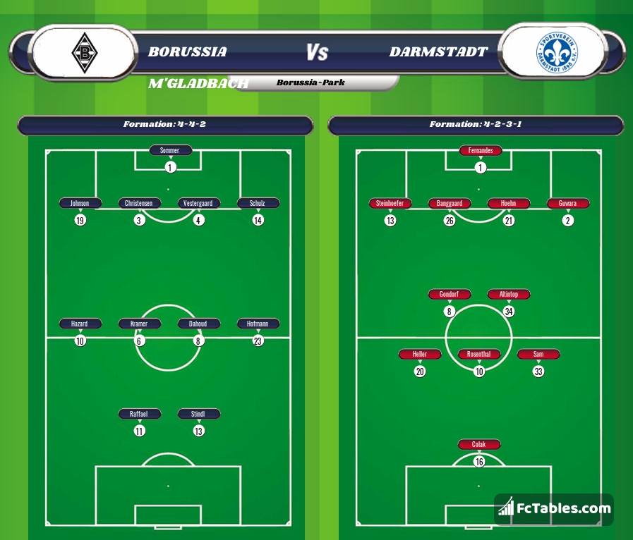 Preview image Borussia Moenchengladbach - Darmstadt