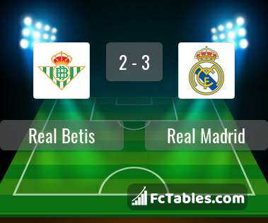 Anteprima della foto Real Betis - Real Madrid