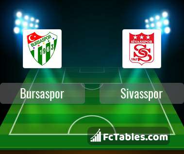 Anteprima della foto Bursaspor - Sivasspor
