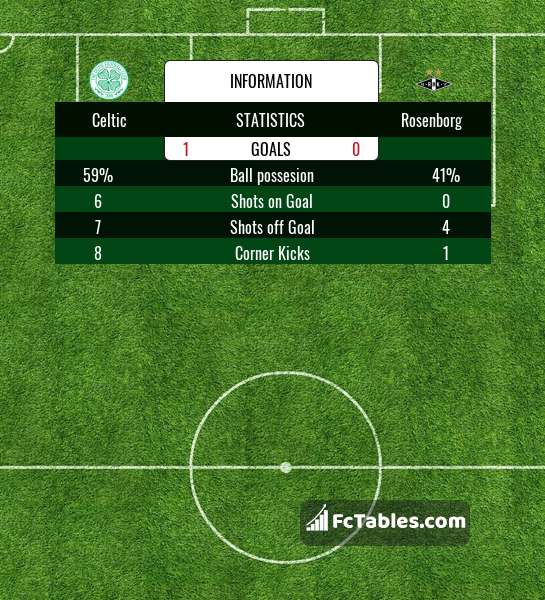 Preview image Celtic - Rosenborg
