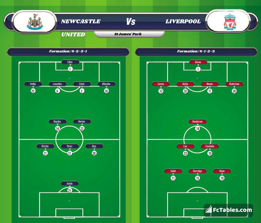 Preview image Newcastle United - Liverpool