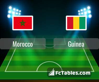 Preview image Morocco - Guinea