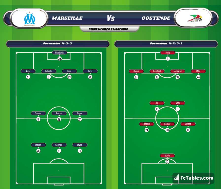 Preview image Marseille - Oostende