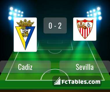 Podgląd zdjęcia Cadiz - Sevilla FC