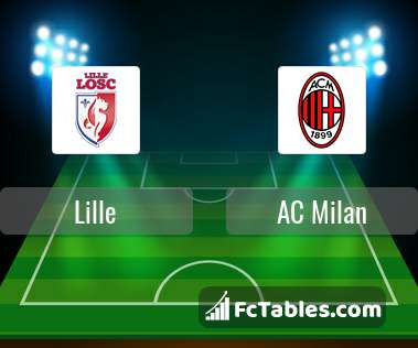Preview image Lille - AC Milan