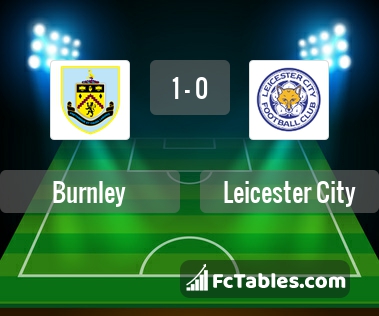 Preview image Burnley - Leicester
