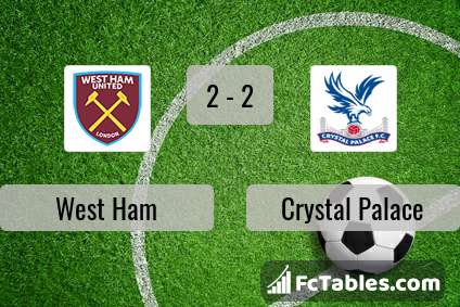 Anteprima della foto West Ham United - Crystal Palace