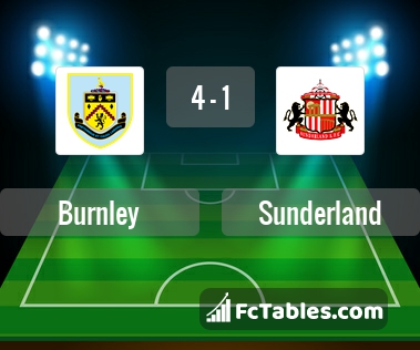 Preview image Burnley - Sunderland
