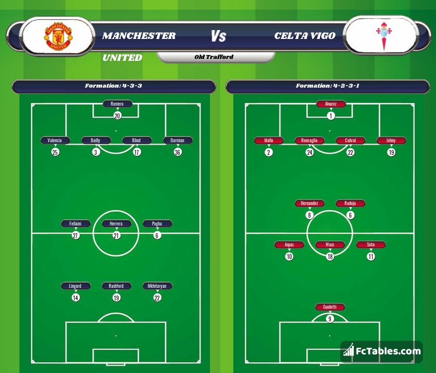 Preview image Manchester United - Celta Vigo