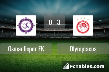 Preview image Osmanlispor FK - Olympiacos