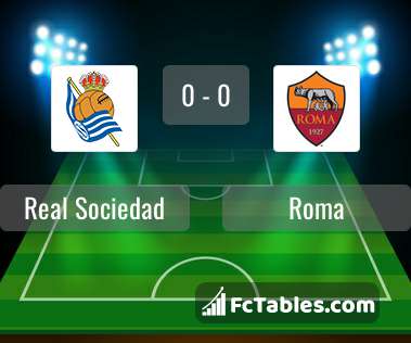 Preview image Real Sociedad - Roma