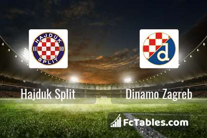 Hajduk Split Vs Dinamo Zagreb H2h 4 Mar 2020 Head To Head Stats