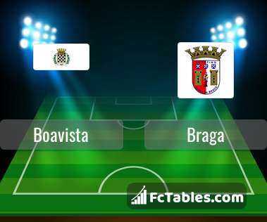 Preview image Boavista - Braga