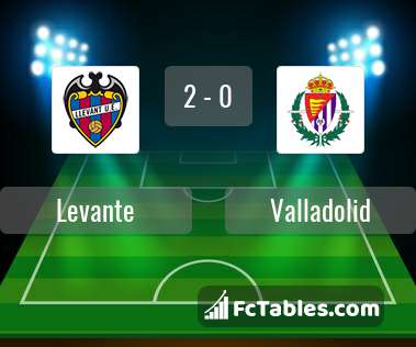 Preview image Levante - Valladolid