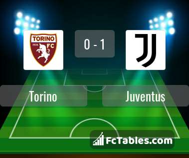 Podgląd zdjęcia Torino - Juventus Turyn