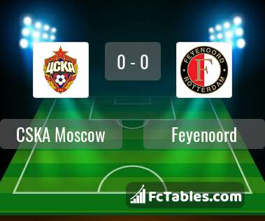 Preview image CSKA Moscow - Feyenoord