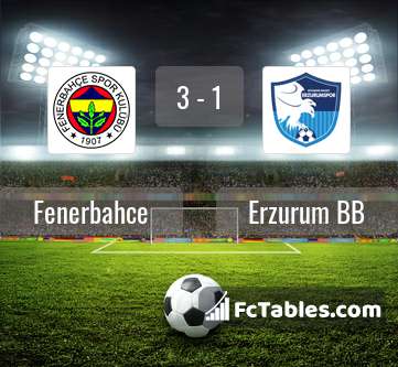 Preview image Fenerbahce - Erzurum BB