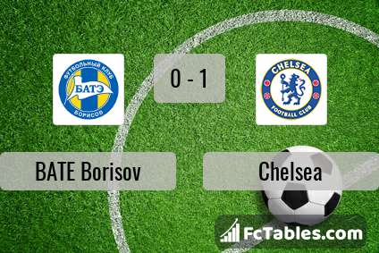 Preview image BATE Borisov - Chelsea