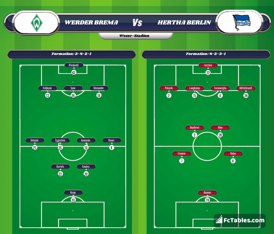 Preview image Werder Bremen - Hertha Berlin