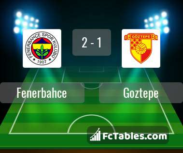 Preview image Fenerbahce - Goztepe