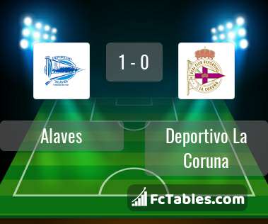 Preview image Alaves - RC Deportivo