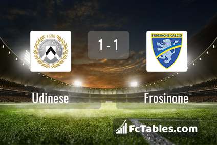 Podgląd zdjęcia Udinese - Frosinone