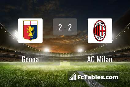 Anteprima della foto Genoa - AC Milan