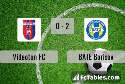 Preview image Videoton FC - BATE Borisov