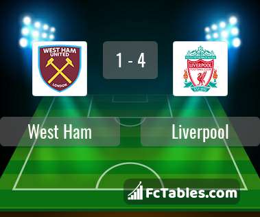 Podgląd zdjęcia West Ham United - Liverpool FC
