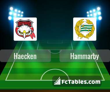 Preview image Haecken - Hammarby