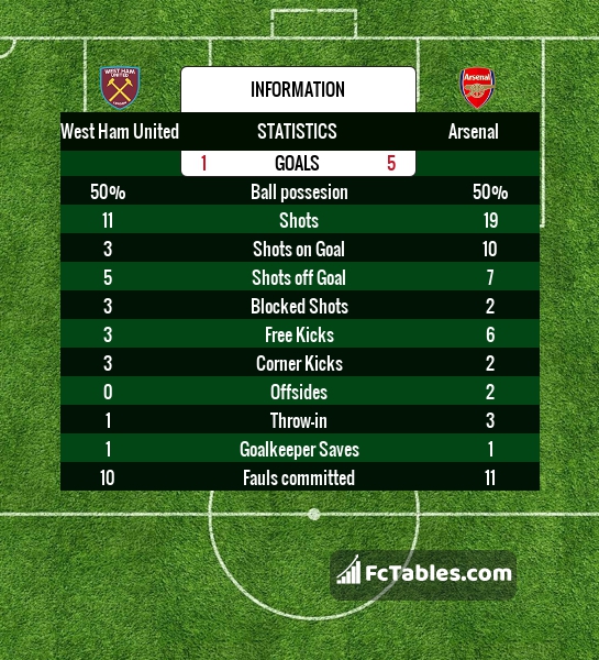 Preview image West Ham - Arsenal