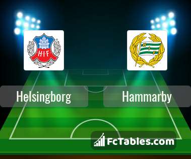 Preview image Helsingborg - Hammarby
